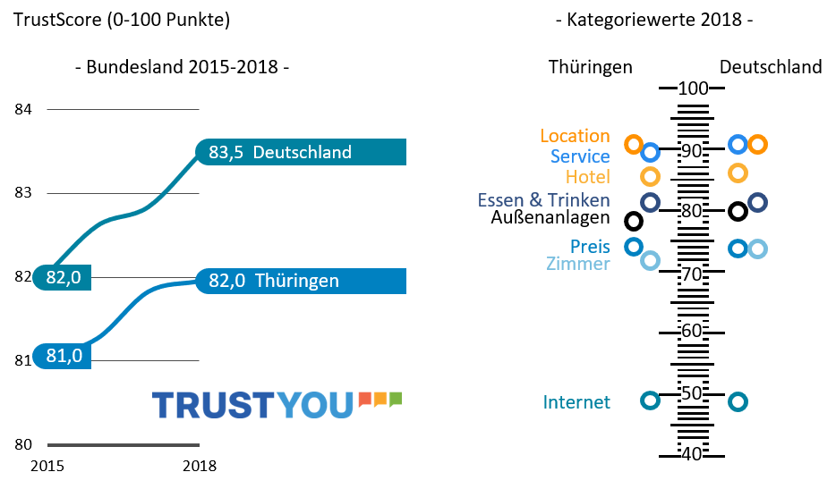 dwif 2019, Daten: TrustYou GmbH